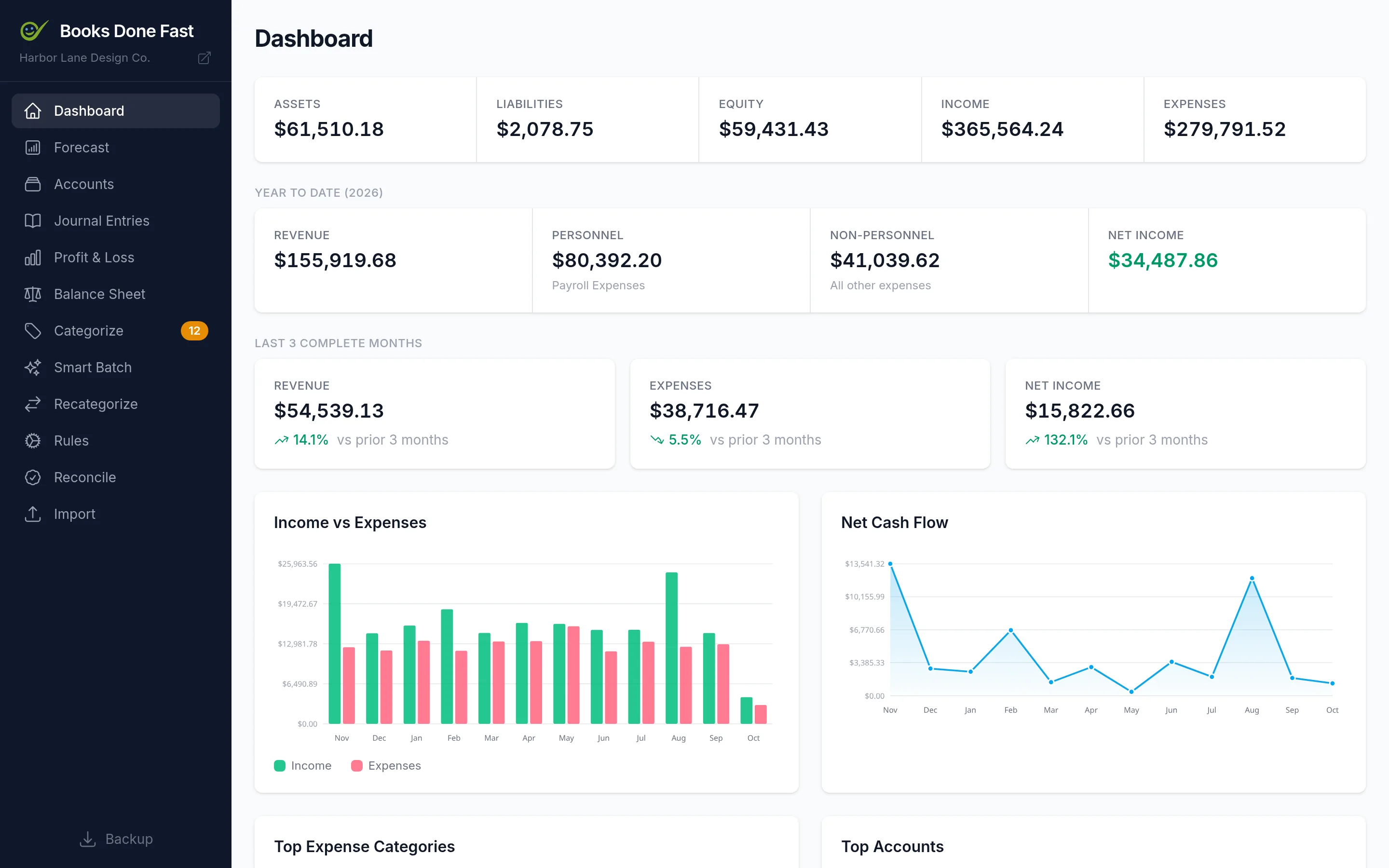Dashboard with income, expenses, and cash position